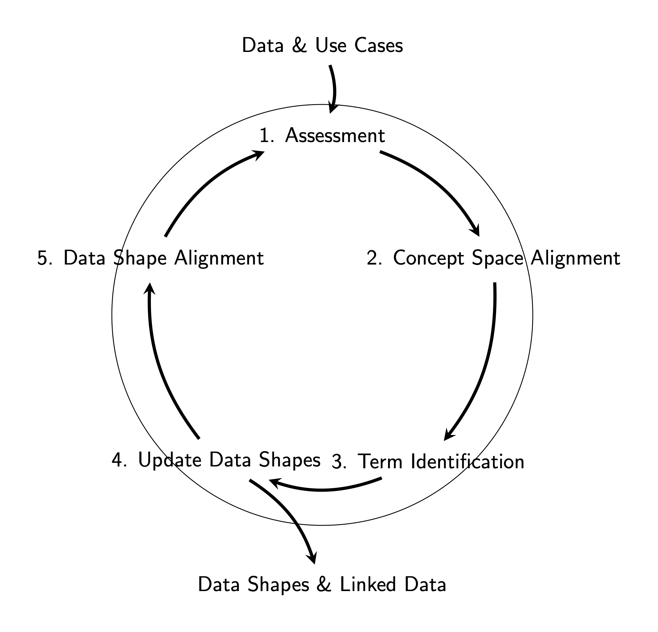 semanticdatamodelling.png